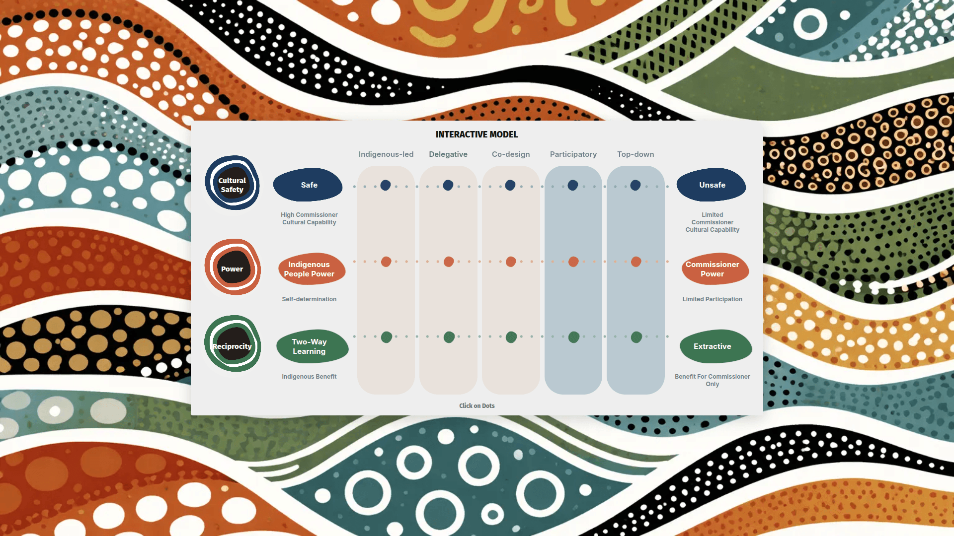 Interactive Model Viewer
